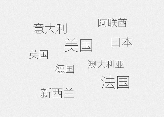 热门签证国家